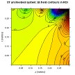 MRI magnet ROI contours